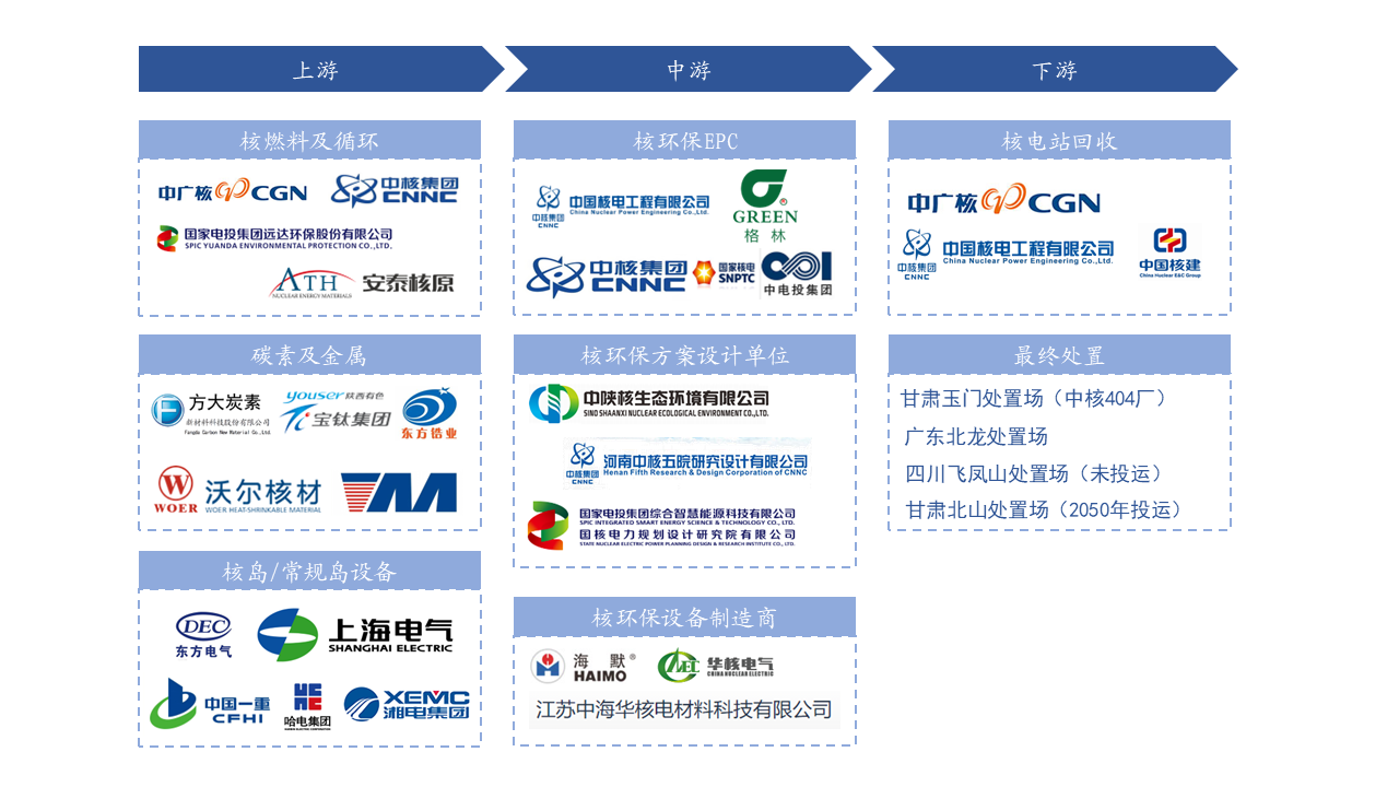 中国核环保细分领域可行性研究报告