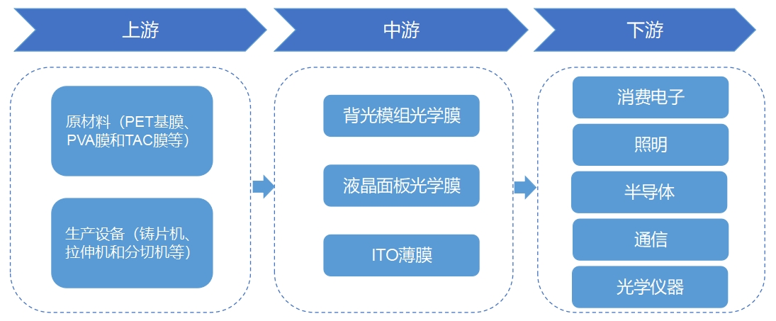 全球光学薄膜<a  href=