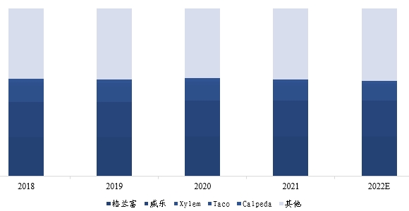 欧洲热泵采暖循环泵市场调研