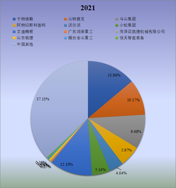 中国挖掘机属具市场调研