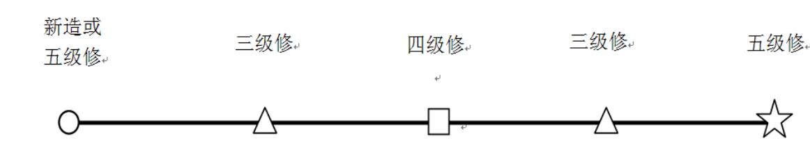 中国动车组部件检修市场调研报告