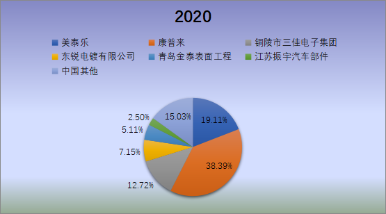 市场调研 中国金属电镀和精加工<a href=