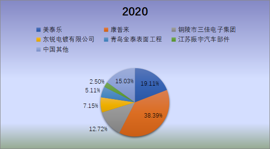 中国金属电镀和精加工<a  href=