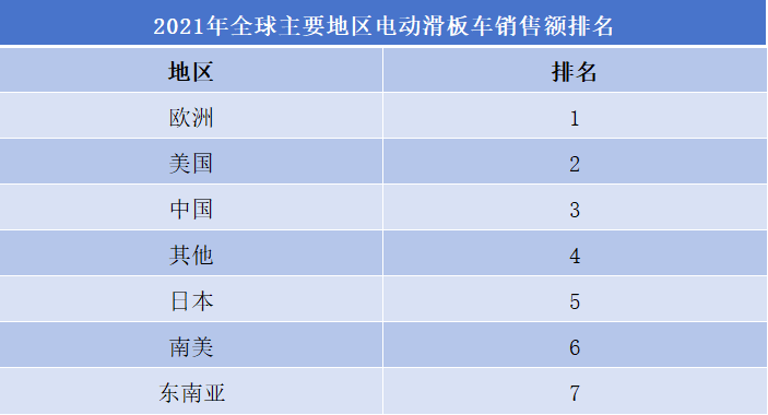 电动滑板车行业排行榜