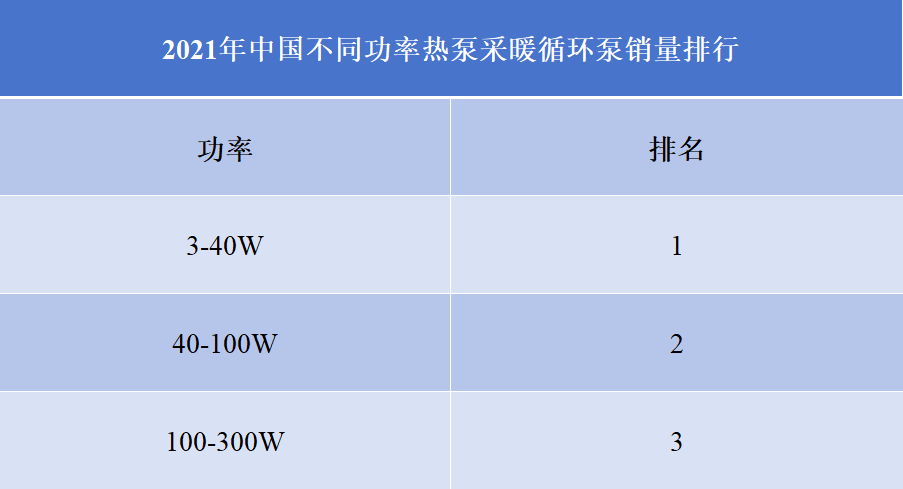 热泵采暖循环泵行业排行榜