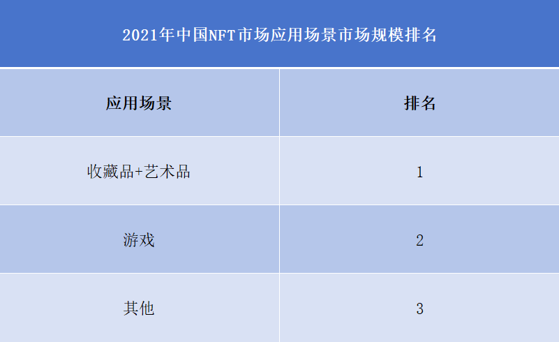 NFT数字收藏品平台公司排行榜