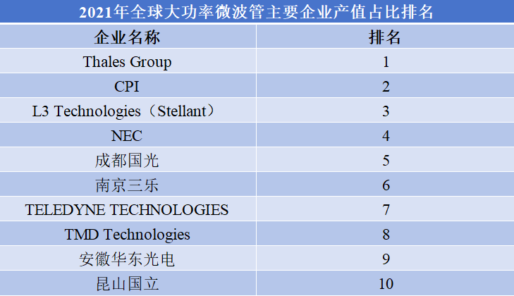 微波管企业排行榜