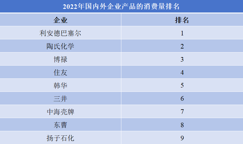 电子保护膜聚乙烯企业排行榜