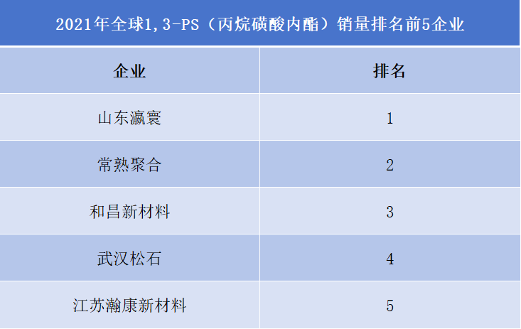 镀镍中间体企业排行榜