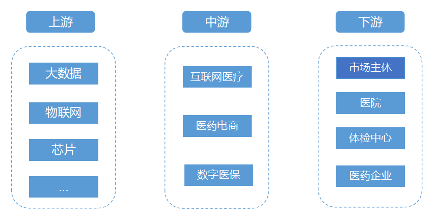 全球数字医疗市场调研