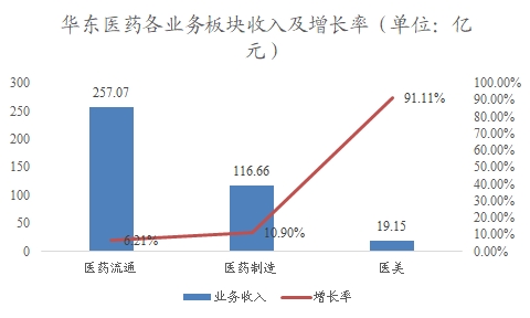 中国AI制药市场调研