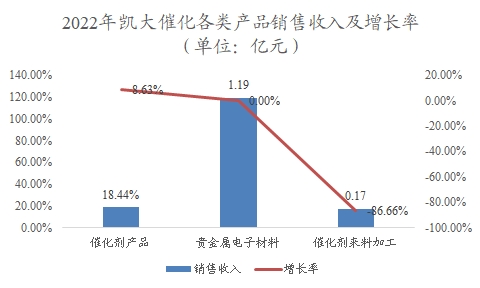 中国贵金属材料行业调研