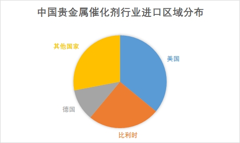 中国贵金属材料行业调研
