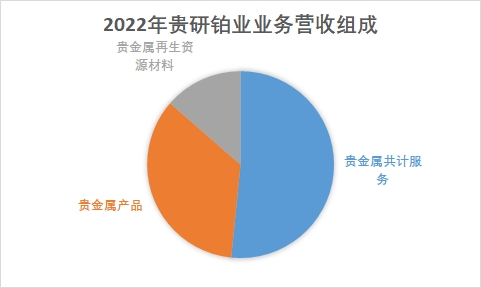 中国贵金属材料行业调研