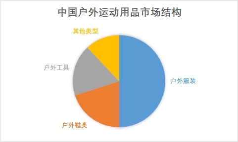 中国户外运动用品市场研究报告