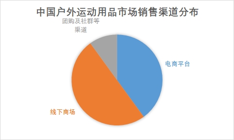 中国户外运动用品市场研究报告