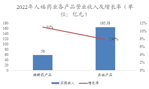 中国神经系统用药行业调研