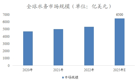 全球水务行业研究报告