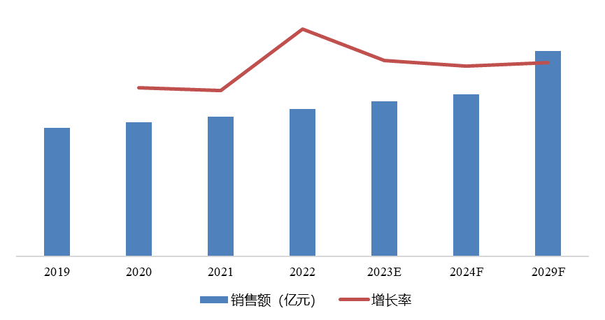 2023年中国薄壁管市场调研报告