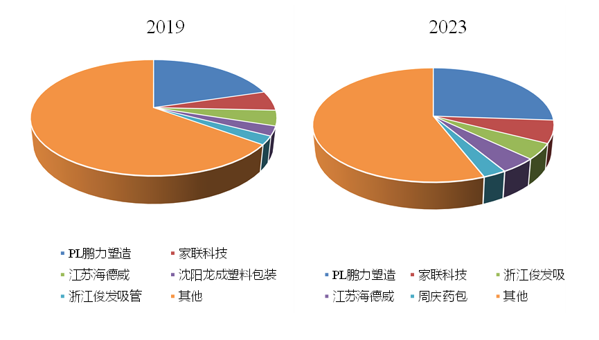2023年中国薄壁管市场调研报告