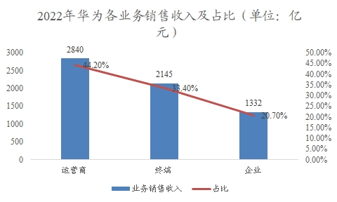 中国TWS耳机行业调研