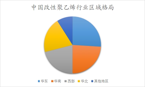 中国改性聚乙烯行业调研