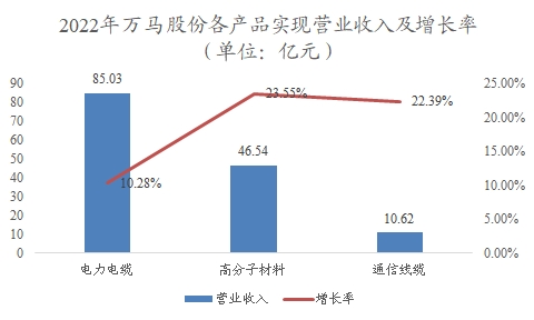 中国改性聚乙烯行业调研