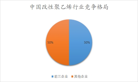 中国改性聚乙烯行业调研