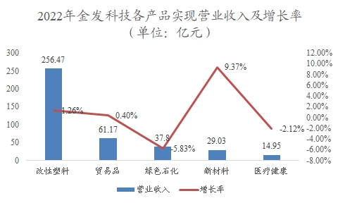 中国改性聚乙烯行业调研