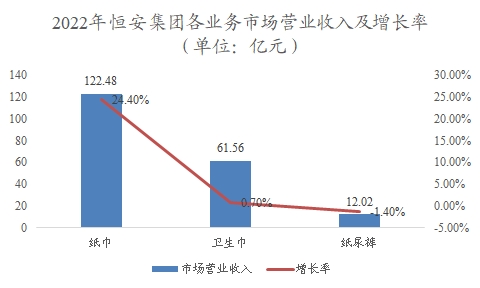 中国卫生巾行业调研