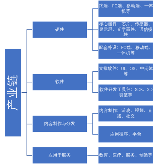 VR产业链图谱