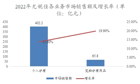 中国卫生巾行业调研