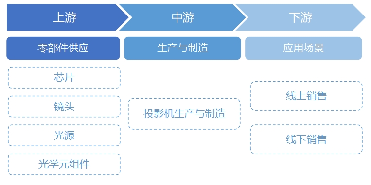 全球及中国投影机行业分析报告