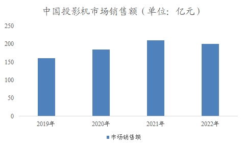 中国投影机市场研究报告