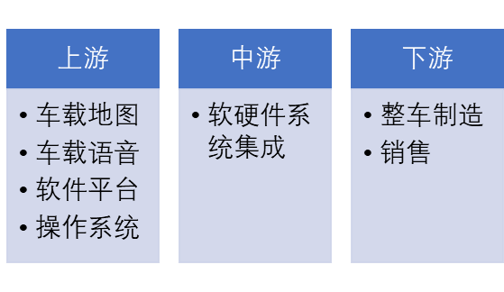 智能座舱产业链
