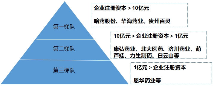 中国抗帕金森药物行业调研