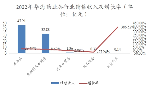 中国抗帕金森药物行业调研