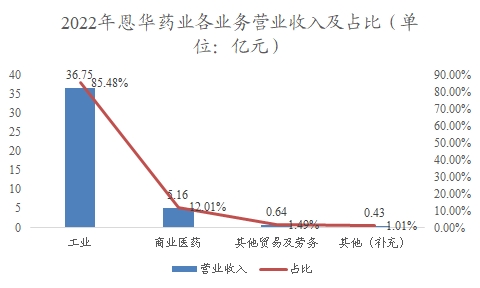 中国抗帕金森药物行业调研