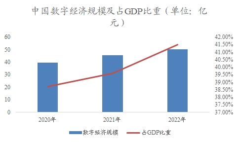 中国数据要素市场调查报告