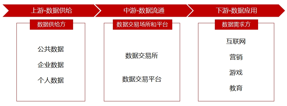 全球及中国数据要素行业研究报告