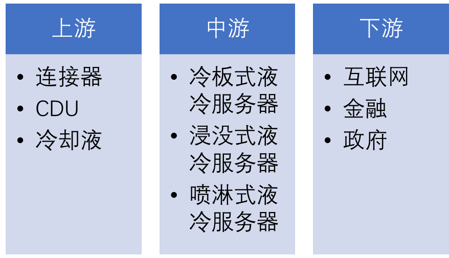 中国液冷服务器产业链全景