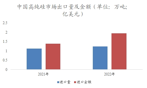 中国高纯硅市场研究报告