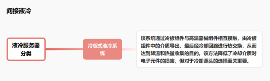 液冷服务器的分类