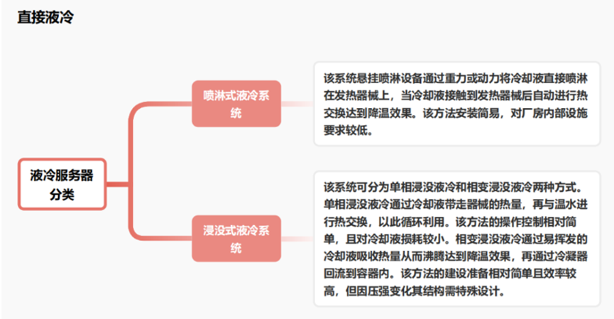 液冷服务器分类