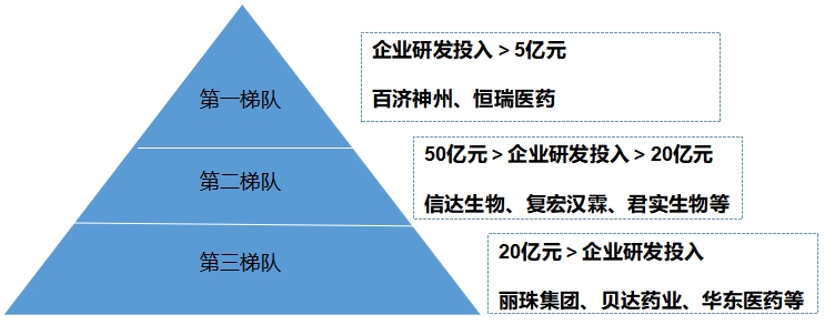 中国生物类似药行业调研