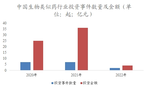 中国生物类似药市场可行性研究报告