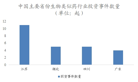 中国生物类似药市场可行性研究报告