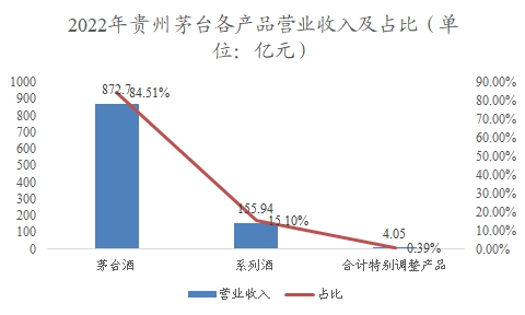 中国高粱行业调研