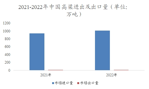 中国高粱行业调研
