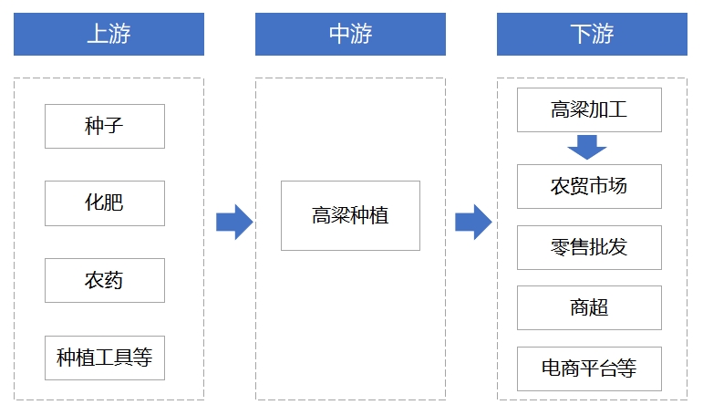 全球及中国高粱<a  href=